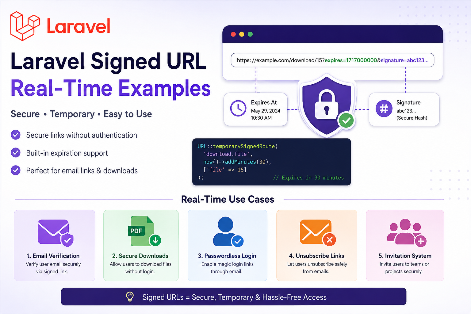 What is a Signed URL in Laravel?