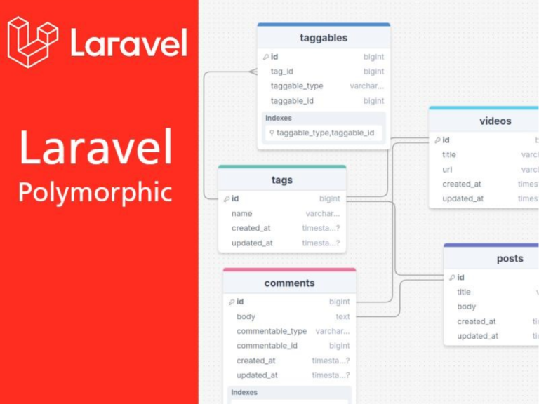 Laravel Morphs() Explained – Complete Guide To Polymorphic ...